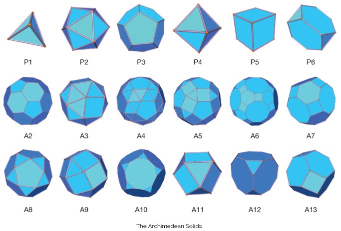 the platonic and archimedean solids